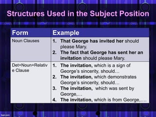 Sentence structure | PPT