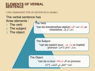 ELEMENTS OF VERBAL
SENTENCE
( THE COMMONEST TYPE OF SENTENCES IN ARABIC)
The verbal sentence has
three elements :
1. The verb
2. The subject
3. The object
The Verb
*can be transitive(has object). ‫ركل‬‫احمد‬‫الكرة‬ or
intransitive ‫الرجل‬ ‫ذهب‬
The Subject
*can be explicit noun ‫عمر‬ ‫جاء‬ or implied
pronoun ‫وصل‬*‫متأخرا‬*(‫هو‬)
The Object
*can be a noun ‫أكل‬‫البرتقالة‬ or pronoun
‫أخذته‬*‫الملعب‬ ‫إلي‬ ‫الطفل‬*( .‫انا‬)
 
