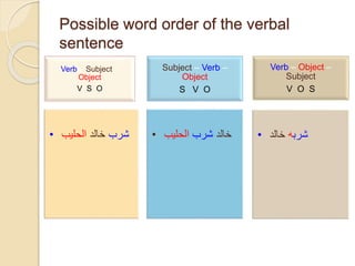 Possible word order of the verbal
sentence
Verb – Subject –
Object
V S O
• ‫شرب‬‫خالد‬‫الحليب‬
Subject – Verb –
Object
S V O
• ‫خالد‬‫شرب‬‫الحليب‬
Verb – Object –
Subject
V O S
• ‫شرب‬‫ه‬‫خالد‬
 