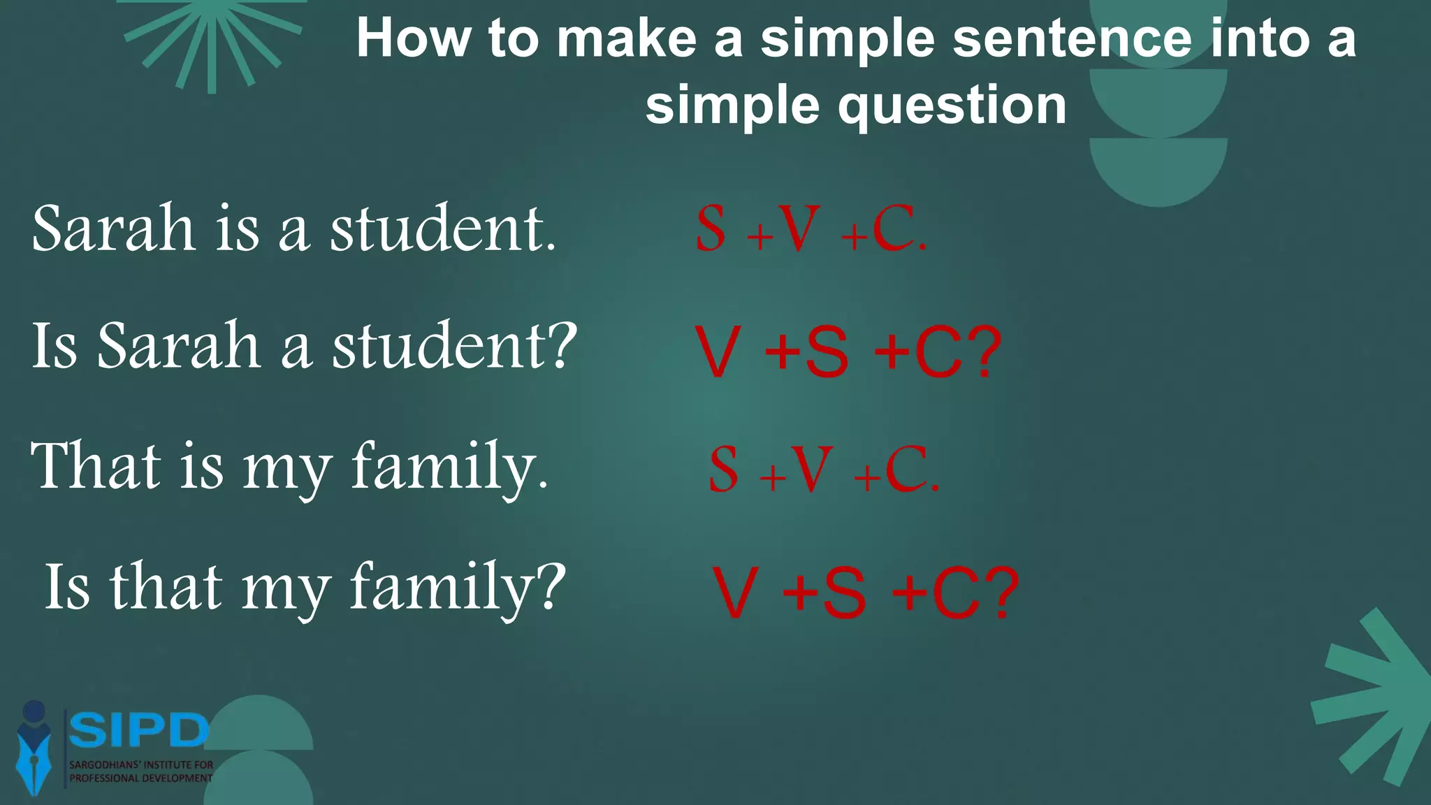 How to make a simple sentence into a
simple question
Sarah is a student.
Is Sarah a student?
S +V +C.
V +S +C?
That is my family.
Is that my family?
S +V +C.
V +S +C?
 