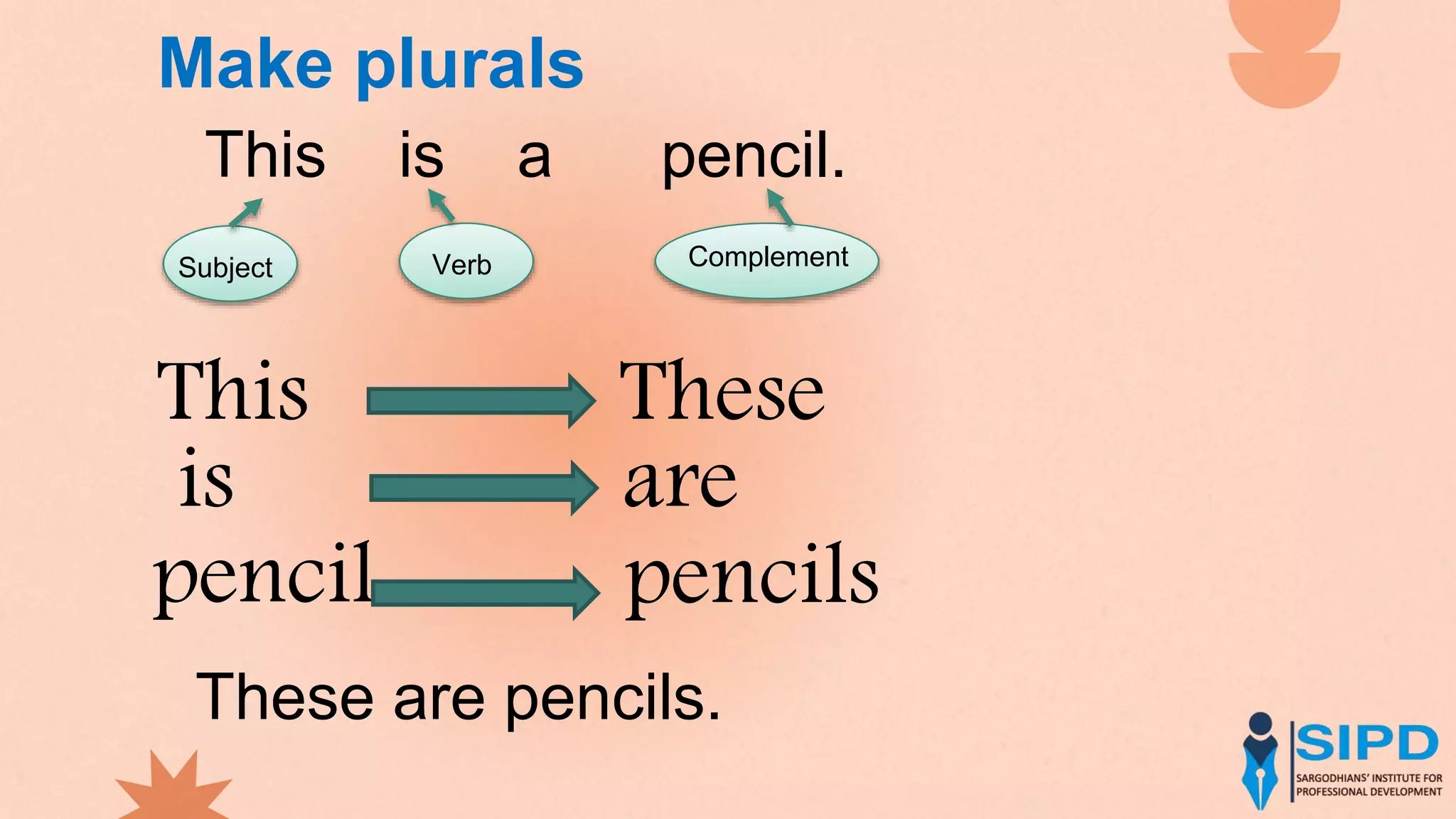 Make plurals
This is a pencil.
Subject Verb Complement
This These
is are
pencil pencils
These are pencils.
 