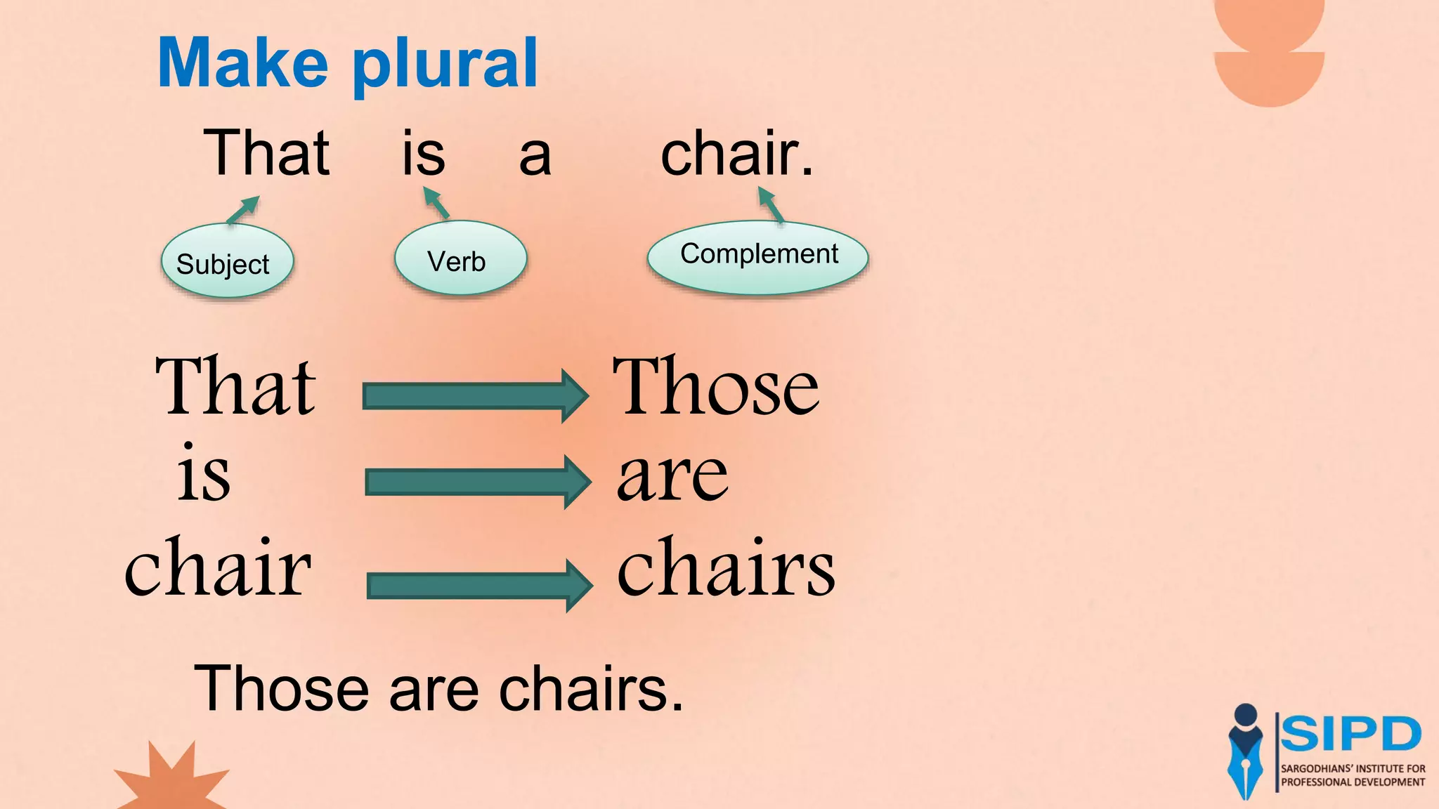 Make plural
That is a chair.
Subject Verb Complement
That Those
is are
chair chairs
Those are chairs.
 