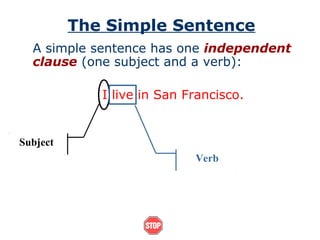The Simple Sentence
A simple sentence has one independent
clause (one subject and a verb):
I live in San Francisco.
Subject
Verb
 