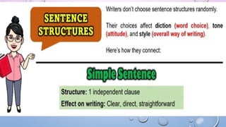 Comprehensive Guide to Sentence Structures and Effective Communication ...