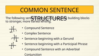 Mastering Sentence Structures: Compound and Complex Sentences Explained ...