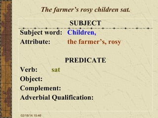 The farmer’s rosy children sat.
SUBJECT
Subject word: Children,
Attribute:
the farmer’s, rosy
PREDICATE
Verb:
sat
Object:
Complement:
Adverbial Qualification:
02/18/14 15:46

 