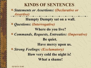 KINDS OF SENTENCES
Statements or Assertions: (Declarative or
Assertive)
Humpty Dumpty sat on a wall.
Questions: (Interrogative)
Where do you live?
Commands, Requests, Entreaties: (Imperative)
Be quiet.
Have mercy upon us.
Strong Feelings: (Exclamatory)
How very cold the night is!
What a shame!
02/18/14 15:46

 