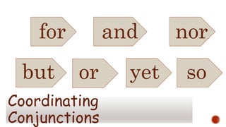 for and nor
but or yet so
Coordinating
Conjunctions
 