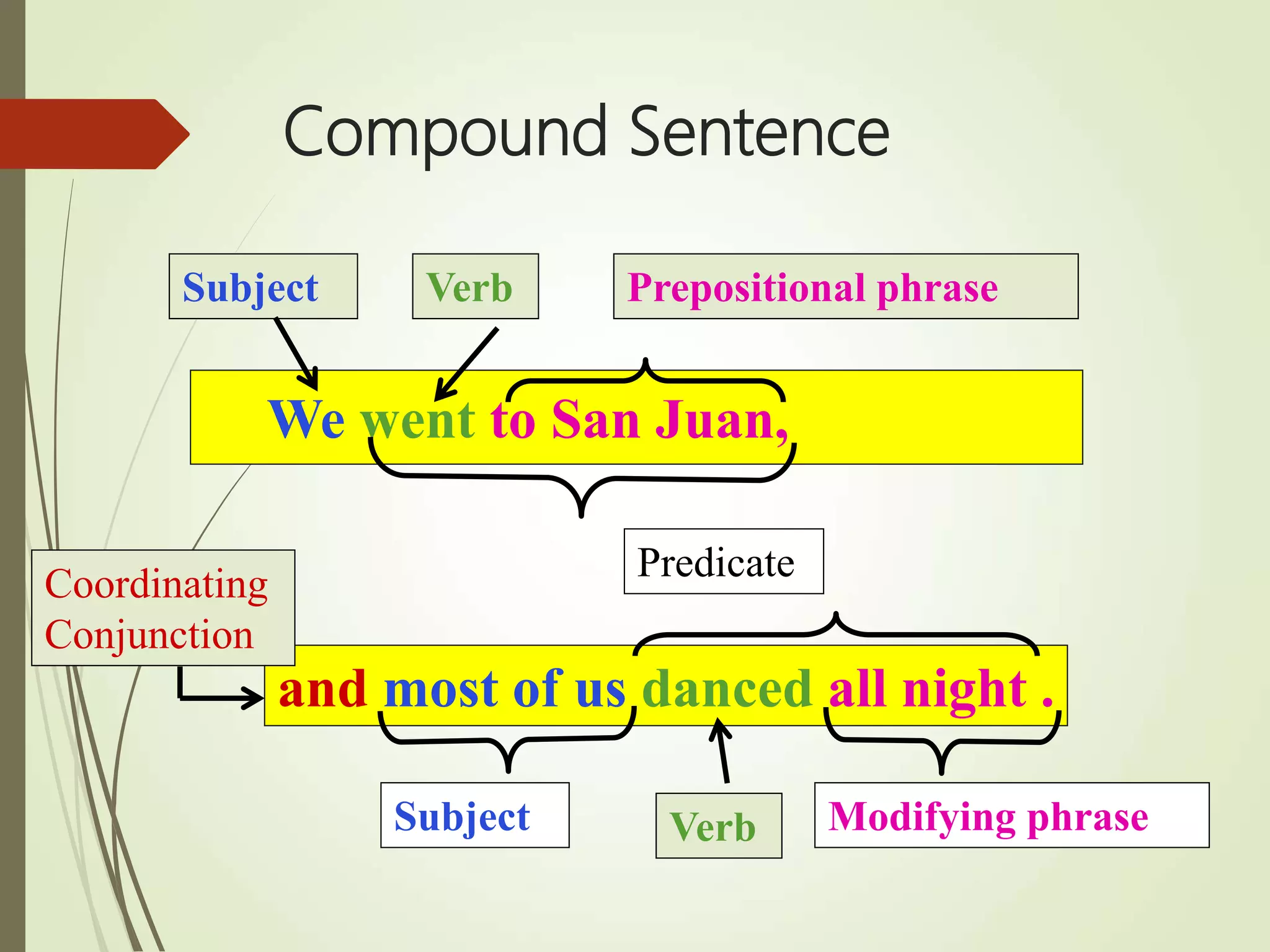 Types of Sentences According to Structure | PPT