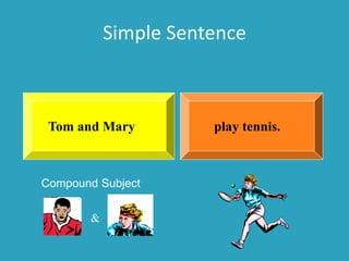 Simple Sentence
play tennis.
Tom and Mary
Compound Subject
&
 