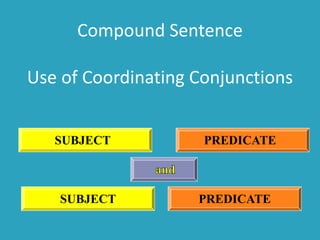 Compound Sentence
Use of Coordinating Conjunctions
SUBJECT PREDICATE
SUBJECT PREDICATE
 