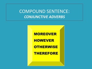 COMPOUND SENTENCE:
CONJUNCTIVE ADVERBS
MOREOVER
HOWEVER
OTHERWISE
THEREFORE
 