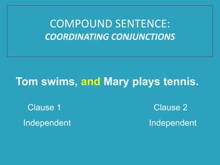 Tom swims, and Mary plays tennis.
Clause 1 Clause 2
Independent Independent
COMPOUND SENTENCE:
COORDINATING CONJUNCTIONS
 