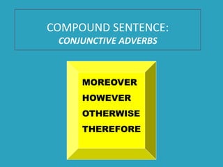 COMPOUND SENTENCE:
CONJUNCTIVE ADVERBS
MOREOVER
HOWEVER
OTHERWISE
THEREFORE
 