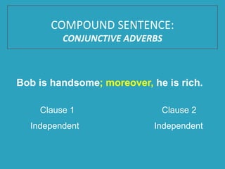 Bob is handsome; moreover, he is rich.
Clause 1 Clause 2
Independent Independent
COMPOUND SENTENCE:
CONJUNCTIVE ADVERBS
 