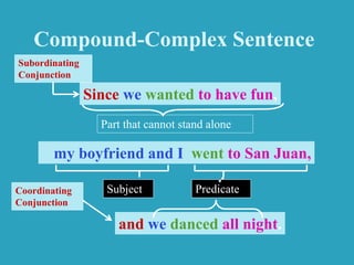Since we wanted to have fun,
my boyfriend and I went to San Juan,
and we danced all night.
Subject Predicate
Subordinating
Conjunction
Coordinating
Conjunction
Part that cannot stand alone
Compound-Complex Sentence
 