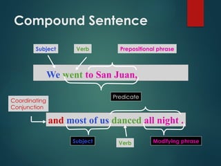 The elements of sentence structure types | PPTX