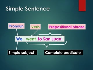 The elements of sentence structure types | PPTX