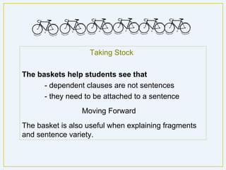 Taking Stock

The baskets help students see that
      - dependent clauses are not sentences
      - they need to be attached to a sentence
                 Moving Forward
The basket is also useful when explaining fragments
and sentence variety.
 