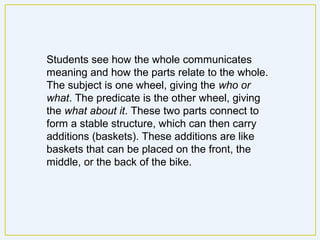 Students see how the whole communicates
meaning and how the parts relate to the whole.
The subject is one wheel, giving the who or
what. The predicate is the other wheel, giving
the what about it. These two parts connect to
form a stable structure, which can then carry
additions (baskets). These additions are like
baskets that can be placed on the front, the
middle, or the back of the bike.
 