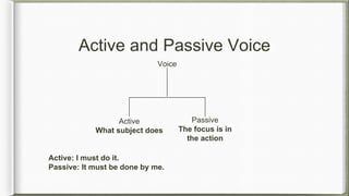Active and Passive Voice
Voice
Active
What subject does
Passive
The focus is in
the action
Active: I must do it.
Passive: It must be done by me.
 