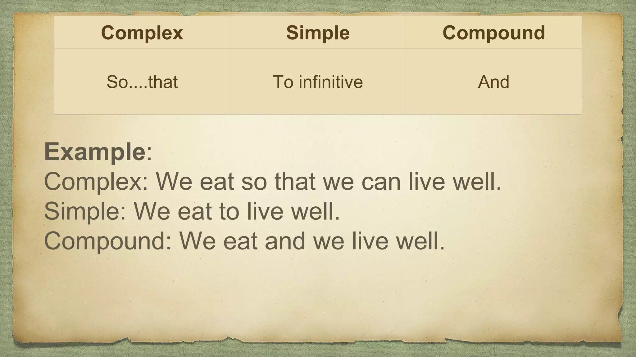 Complex Simple Compound
So....that To infinitive And
Example:
Complex: We eat so that we can live well.
Simple: We eat to live well.
Compound: We eat and we live well.
 