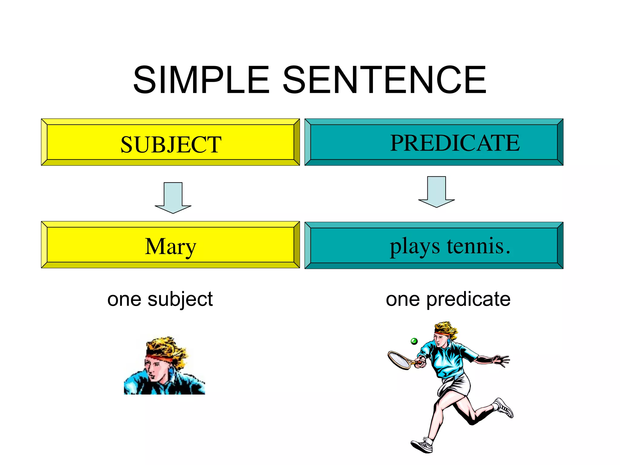 SIMPLE SENTENCE
 SUBJECT      PREDICATE



   Mary       plays tennis.

one subject   one predicate
 
