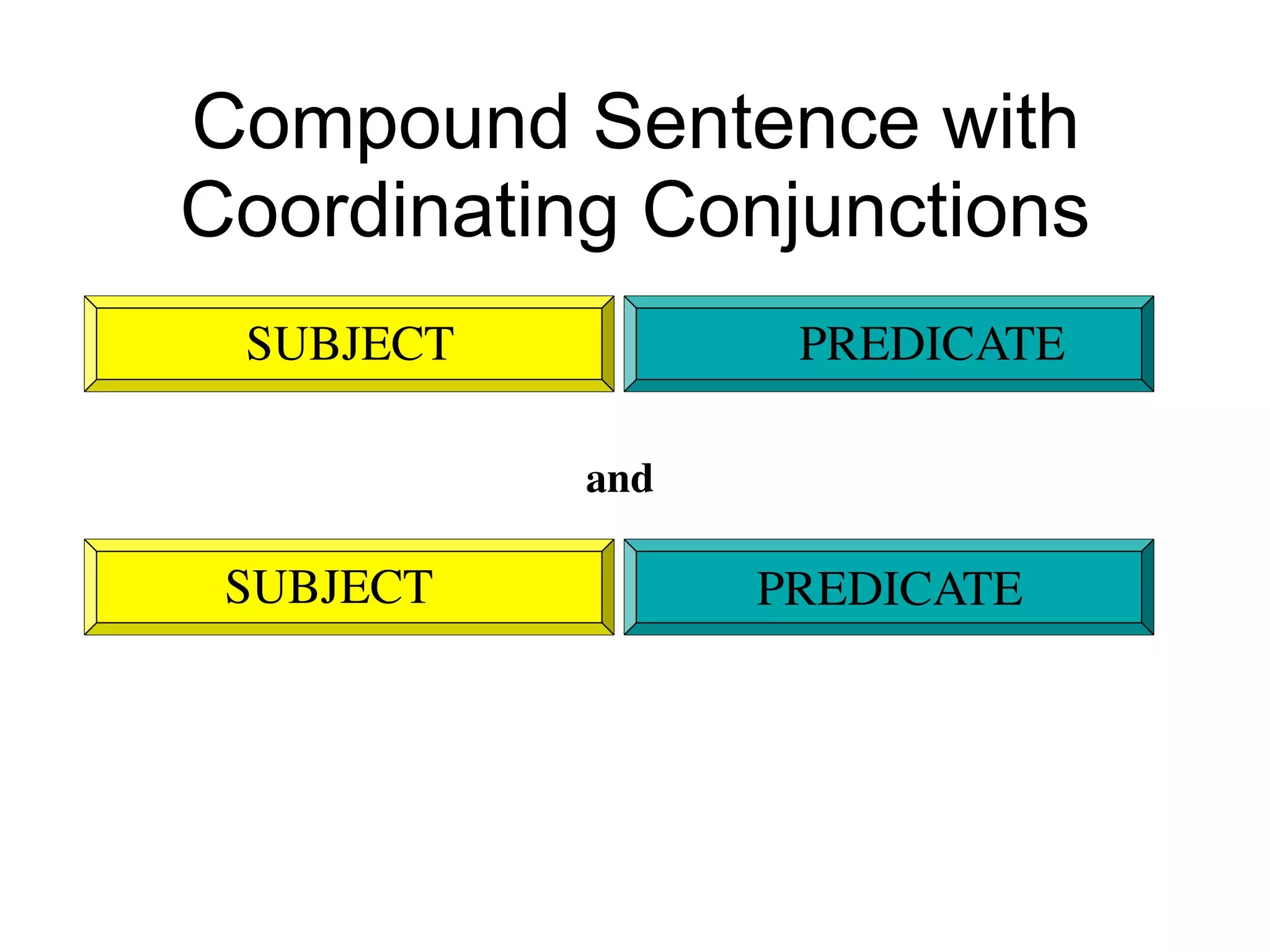 Compound Sentence with
Coordinating Conjunctions
 SUBJECT          PREDICATE

           and

 SUBJECT         PREDICATE
 