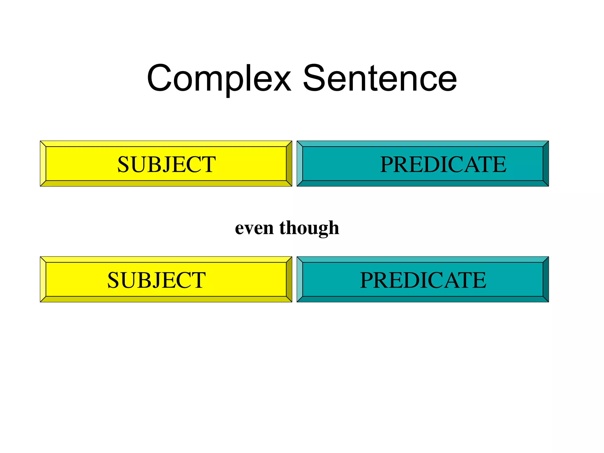 Complex Sentence

SUBJECT                  PREDICATE

          even though

SUBJECT                 PREDICATE
 