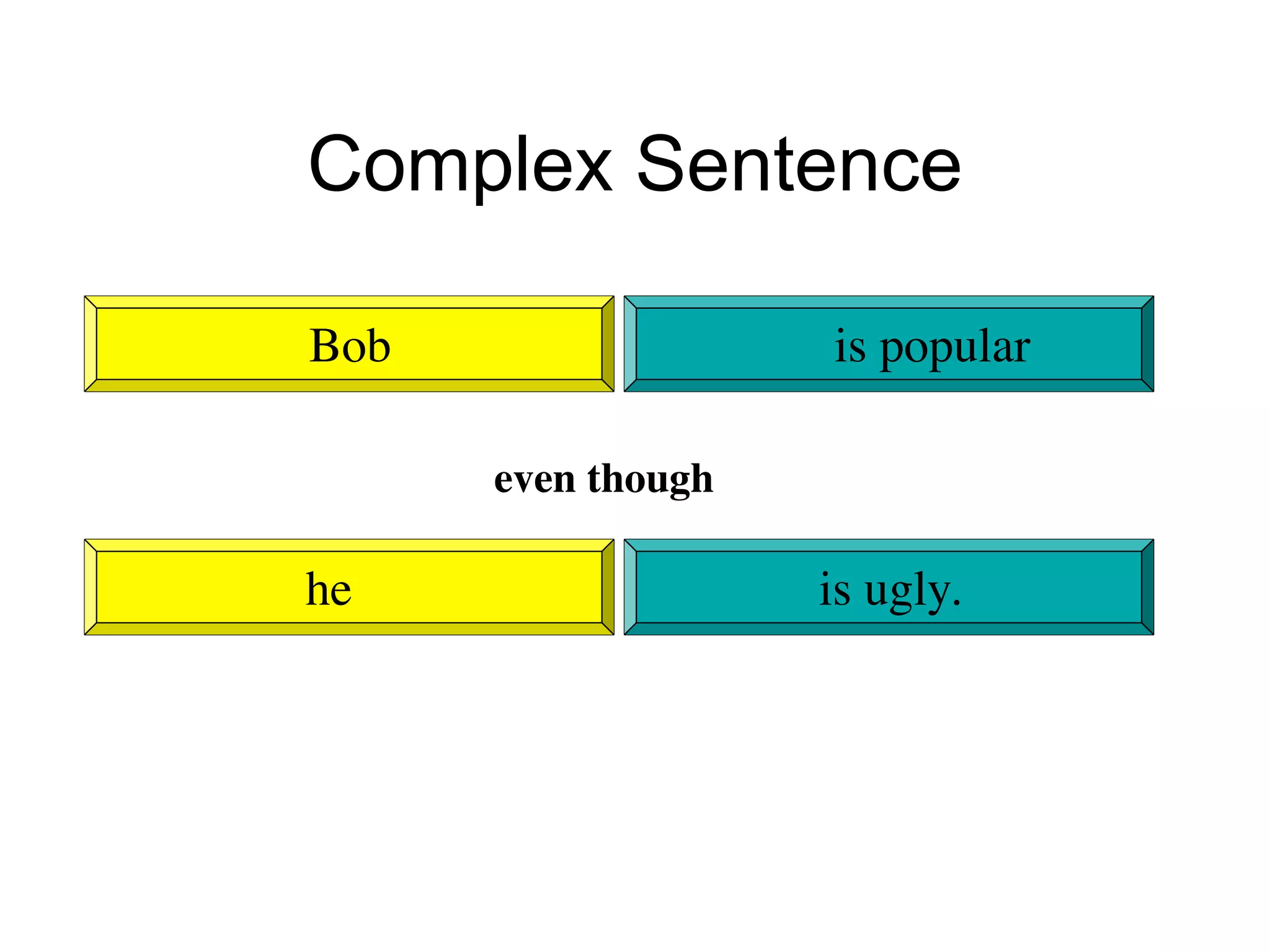 Complex Sentence

Bob                 is popular

      even though

he                  is ugly.
 