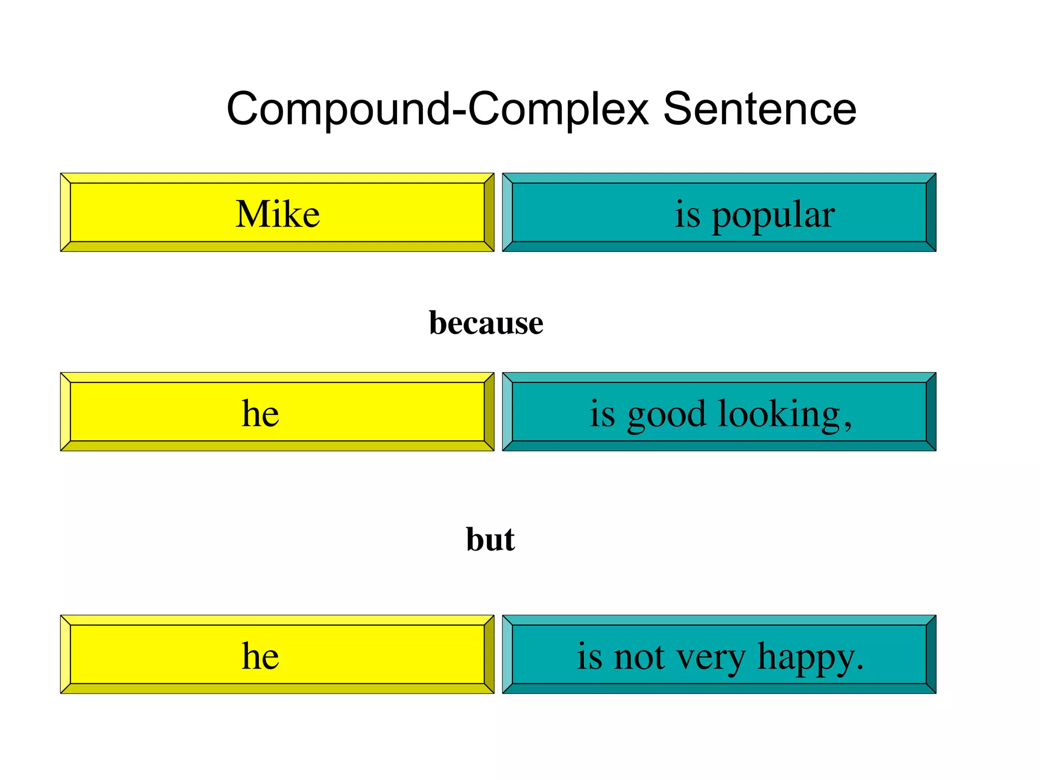 Compound-Complex Sentence

Mike                    is popular

        because

he                is good looking,


          but


he                is not very happy.
 