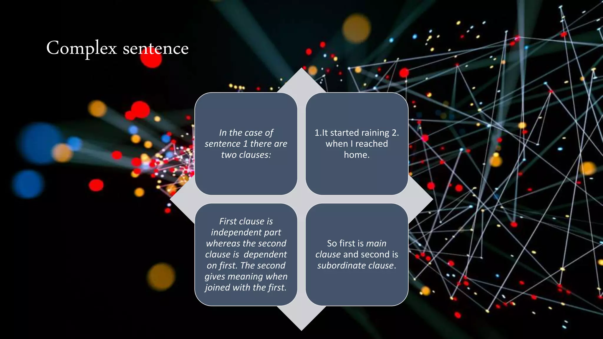 Sentence types simple,compound,complex powerpoint | PPTX