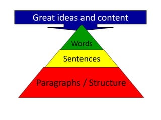 Great ideas and content

         Words
       Sentences

Paragraphs / Structure
 