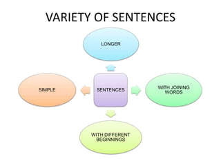 Sentence Begining Variety Examples Sentence variety | PPTX