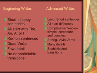 Beginning Writer:   Advanced Writer: Short, choppy sentences All start with The, An, A, or I Run-on sentences Dead Verbs Few details No or predictable transitions Long, Short sentences All start differently Complete sentences-simple, compound, and complex Strong, Vivid Verbs Many details Sophisticated transitions 