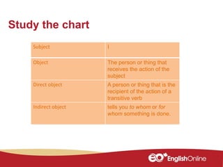 Sentence word order | PPTX