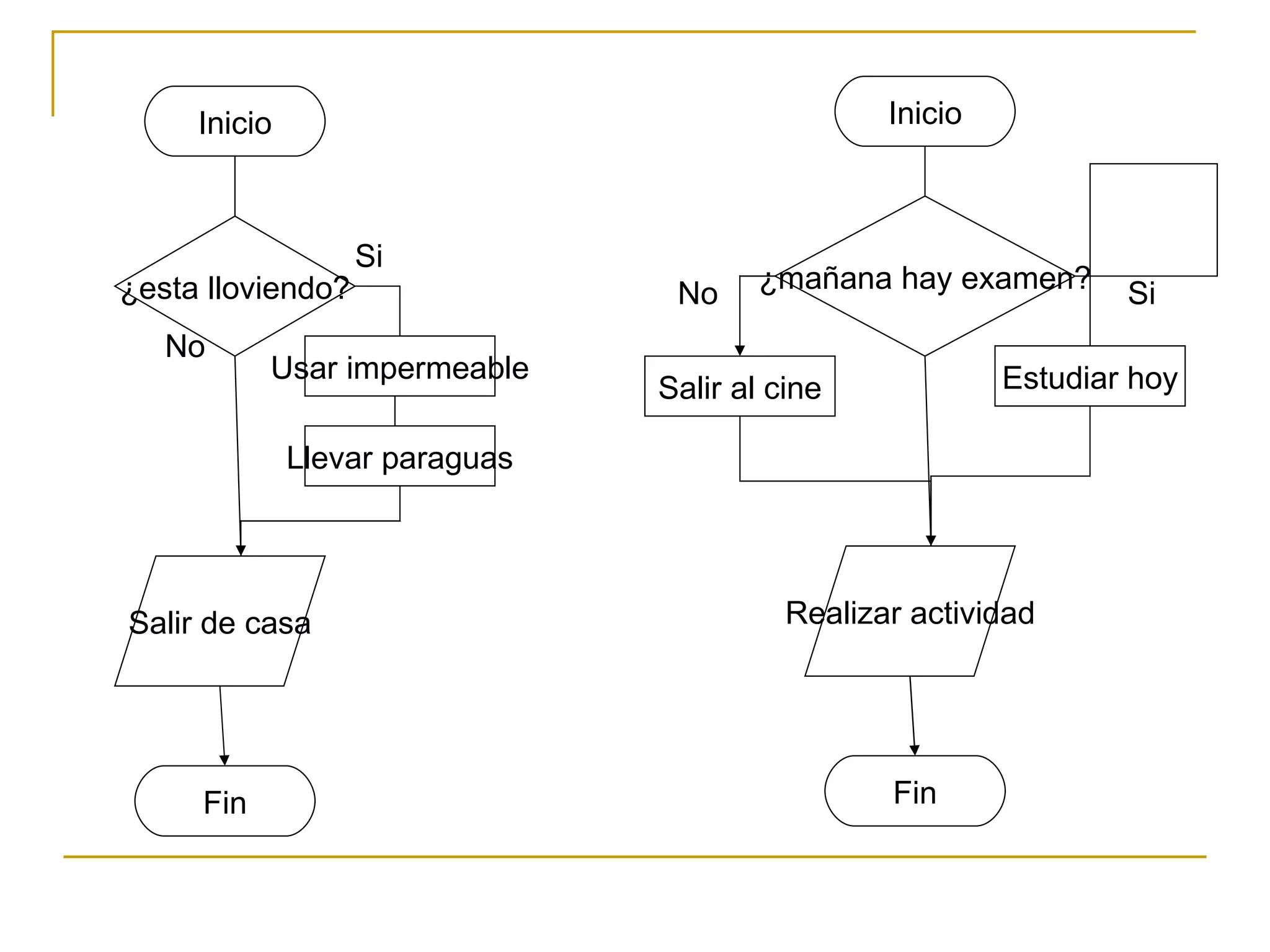 Inicio ¿esta lloviendo? Usar impermeable Salir de casa Fin Llevar paraguas Si No Inicio ¿mañana hay examen? Estudiar hoy Realizar actividad Fin Salir al cine Si No 