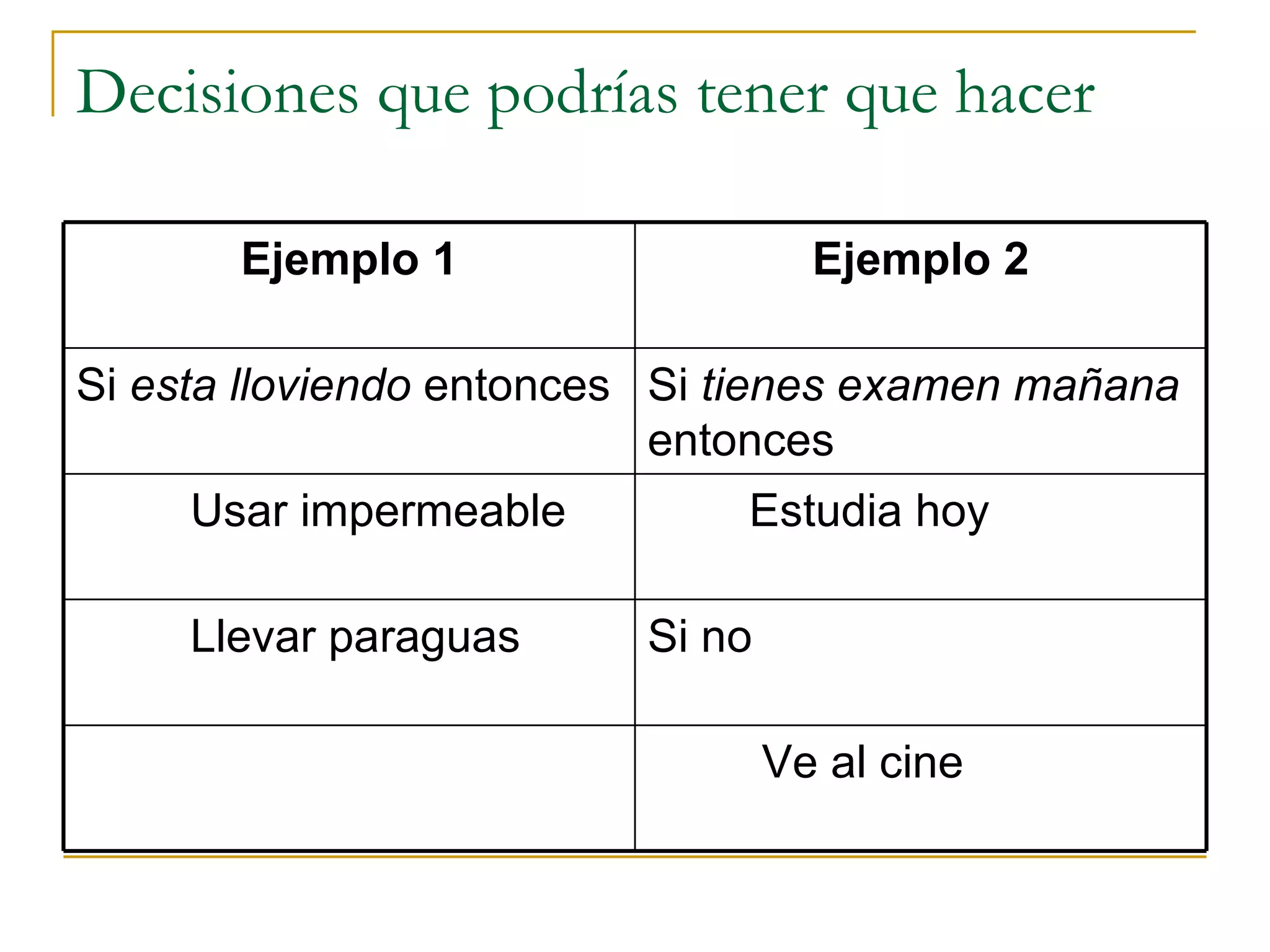 Decisiones que podrías tener que hacer Ejemplo 1 Ejemplo 2 Si  esta lloviendo  entonces Si  tienes examen mañana  entonces Usar impermeable Estudia hoy Llevar paraguas Si no Ve al cine 