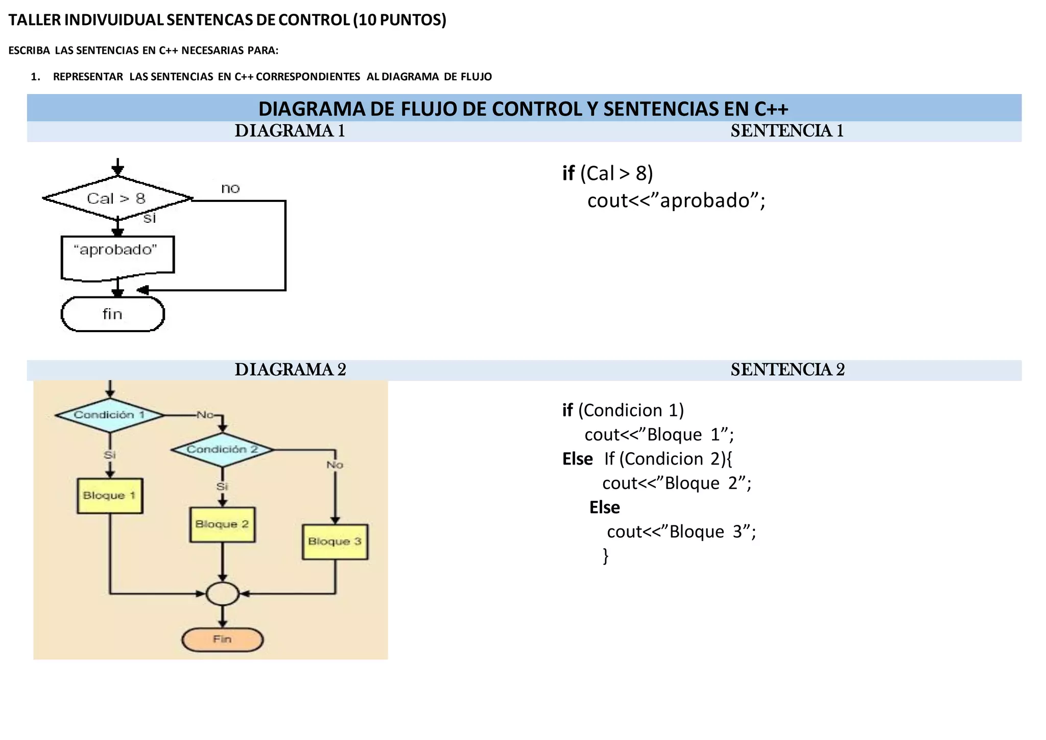 Transformación de Diagrama de Flujo a Sentencia en DEV c++ | PDF