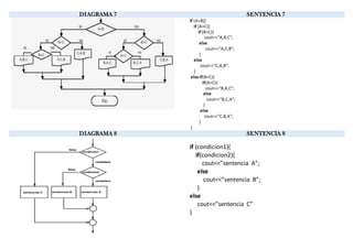 Transformación de Diagrama de Flujo a Sentencia en DEV c++ | PDF