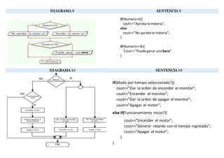 Transformación de Diagrama de Flujo a Sentencia en DEV c++ | PDF