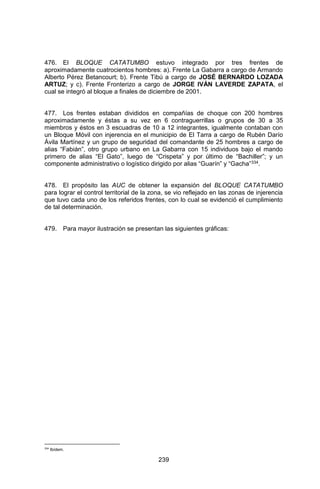 239 
476. El BLOQUE CATATUMBO estuvo integrado por tres frentes de aproximadamente cuatrocientos hombres: a). Frente La Gabarra a cargo de Armando Alberto Pérez Betancourt; b). Frente Tibú a cargo de JOSÉ BERNARDO LOZADA ARTUZ; y c). Frente Fronterizo a cargo de JORGE IVÁN LAVERDE ZAPATA, el cual se integró al bloque a finales de diciembre de 2001. 
477. Los frentes estaban divididos en compañías de choque con 200 hombres aproximadamente y éstas a su vez en 6 contraguerrillas o grupos de 30 a 35 miembros y éstos en 3 escuadras de 10 a 12 integrantes, igualmente contaban con un Bloque Móvil con injerencia en el municipio de El Tarra a cargo de Rubén Darío Ávila Martínez y un grupo de seguridad del comandante de 25 hombres a cargo de alias “Fabián”, otro grupo urbano en La Gabarra con 15 individuos bajo el mando primero de alias “El Gato”, luego de “Crispeta” y por último de “Bachiller”; y un componente administrativo o logístico dirigido por alias “Guarín” y “Gacha”334. 
478. El propósito las AUC de obtener la expansión del BLOQUE CATATUMBO para lograr el control territorial de la zona, se vio reflejado en las zonas de injerencia que tuvo cada uno de los referidos frentes, con lo cual se evidenció el cumplimiento de tal determinación. 
479. Para mayor ilustración se presentan las siguientes gráficas: 
334 Ibídem.  