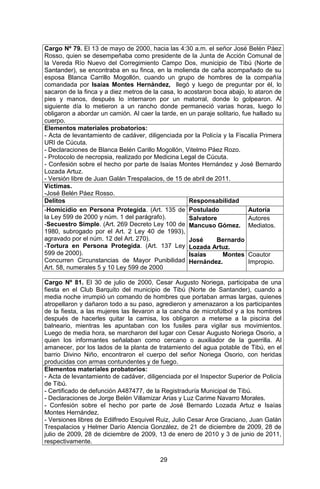 29 
Cargo Nº 79. El 13 de mayo de 2000, hacia las 4:30 a.m. el señor José Belén Páez Rosso, quien se desempeñaba como presidente de la Junta de Acción Comunal de la Vereda Río Nuevo del Corregimiento Campo Dos, municipio de Tibú (Norte de Santander), se encontraba en su finca, en la molienda de caña acompañado de su esposa Blanca Carrillo Mogollón, cuando un grupo de hombres de la compañía comandada por Isaías Montes Hernández, llegó y luego de preguntar por él, lo sacaron de la finca y a diez metros de la casa, lo acostaron boca abajo, lo ataron de pies y manos, después lo internaron por un matorral, donde lo golpearon. Al siguiente día lo metieron a un rancho donde permaneció varias horas, luego lo obligaron a abordar un camión. Al caer la tarde, en un paraje solitario, fue hallado su cuerpo. 
Elementos materiales probatorios: 
- Acta de levantamiento de cadáver, diligenciada por la Policía y la Fiscalía Primera URI de Cúcuta. 
- Declaraciones de Blanca Belén Carillo Mogollón, Vitelmo Páez Rozo. 
- Protocolo de necropsia, realizado por Medicina Legal de Cúcuta. 
- Confesión sobre el hecho por parte de Isaías Montes Hernández y José Bernardo Lozada Artuz. 
- Versión libre de Juan Galán Trespalacios, de 15 de abril de 2011. 
Víctimas. 
-José Belén Páez Rosso. 
Delitos 
Responsabilidad 
-Homicidio en Persona Protegida. (Art. 135 de la Ley 599 de 2000 y núm. 1 del parágrafo). 
-Secuestro Simple. (Art. 269 Decreto Ley 100 de 1980, subrogado por el Art. 2 Ley 40 de 1993), agravado por el núm. 12 del Art. 270). 
-Tortura en Persona Protegida. (Art. 137 Ley 599 de 2000). 
Concurren Circunstancias de Mayor Punibilidad Art. 58, numerales 5 y 10 Ley 599 de 2000 
Postulado 
Autoría 
Salvatore Mancuso Gómez. 
José Bernardo Lozada Artuz. 
Autores Mediatos. 
Isaías Montes Hernández. 
Coautor Impropio. 
Cargo Nº 81. El 30 de julio de 2000, Cesar Augusto Noriega, participaba de una fiesta en el Club Barquito del municipio de Tibú (Norte de Santander), cuando a media noche irrumpió un comando de hombres que portaban armas largas, quienes atropellaron y dañaron todo a su paso, agredieron y amenazaron a los participantes de la fiesta, a las mujeres las llevaron a la cancha de microfútbol y a los hombres después de hacerles quitar la camisa, los obligaron a meterse a la piscina del balneario, mientras les apuntaban con los fusiles para vigilar sus movimientos. Luego de media hora, se marcharon del lugar con Cesar Augusto Noriega Osorio, a quien los informantes señalaban como cercano o auxiliador de la guerrilla. Al amanecer, por los lados de la planta de tratamiento del agua potable de Tibú, en el barrio Divino Niño, encontraron el cuerpo del señor Noriega Osorio, con heridas producidas con armas contundentes y de fuego. 
Elementos materiales probatorios: 
- Acta de levantamiento de cadáver, diligenciada por el Inspector Superior de Policía de Tibú. 
- Certificado de defunción A487477, de la Registraduría Municipal de Tibú. 
- Declaraciones de Jorge Belén Villamizar Arias y Luz Carime Navarro Morales. 
- Confesión sobre el hecho por parte de José Bernardo Lozada Artuz e Isaías Montes Hernández. 
- Versiones libres de Edilfredo Esquivel Ruiz, Julio Cesar Arce Graciano, Juan Galán Trespalacios y Helmer Darío Atencia González, de 21 de diciembre de 2009, 28 de julio de 2009, 28 de diciembre de 2009, 13 de enero de 2010 y 3 de junio de 2011, respectivamente.  