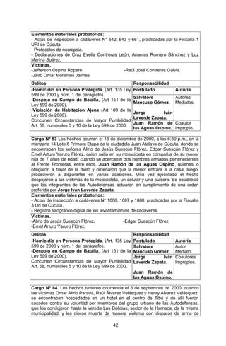 42 
Elementos materiales probatorios: 
- Actas de inspección a cadáveres N° 642, 643 y 661, practicadas por la Fiscalía 1 URI de Cúcuta. 
- Protocolos de necropsia. 
- Declaraciones de Cruz Evelia Contreras León, Ananías Romero Sánchez y Luz Marina Suárez. 
Víctimas. 
-Jefferson Ospina Ropero. -Raúl José Contreras Galvis. 
-Jairo Omar Morantes Jaimes 
Delitos 
Responsabilidad 
-Homicidio en Persona Protegida. (Art. 135 Ley 599 de 2000 y núm. 1 del parágrafo). 
-Despojo en Campo de Batalla, (Art 151 de la Ley 599 de 2000). 
-Violación de Habitación Ajena (Art 189 de la Ley 599 de 2000). 
Concurren Circunstancias de Mayor Punibilidad Art. 58, numerales 5 y 10 de la Ley 599 de 2000. 
Postulado 
Autoría 
Salvatore Mancuso Gómez. 
Jorge Iván Laverde Zapata. 
Autores Mediatos. 
Juan Ramón de las Aguas Ospino. 
Coautor Impropio. 
Cargo Nº 53 Los hechos ocurren el 18 de diciembre de 2000, a las 6:30 p.m., en la manzana 14 Lote 8 Primera Etapa de la ciudadela Juan Atalaya de Cúcuta, donde se encontraban los señores Alirio de Jesús Suescún Flórez, Edgar Suescún Flórez y Emel Arturo Yaruro Flórez, quien salía en su motocicleta en compañía de su menor hija de 7 años de edad, cuando se acercaron dos hombres armados pertenecientes al Frente Fronteras, entre ellos, Juan Ramón de las Aguas Ospino, quienes lo obligaron a bajar de la moto y ordenaron que la menor entrara a la casa, luego, procedieron a dispararles en varias ocasiones. Una vez ejecutado el hecho despojaron a las víctimas de la motocicleta, un celular y una pulsera. Se estableció que los integrantes de las Autodefensas actuaron en cumplimiento de una orden proferida por Jorge Iván Laverde Zapata. 
Elementos materiales probatorios: 
- Actas de inspección a cadáveres N° 1086, 1087 y 1088, practicadas por la Fiscalía 3 Uri de Cúcuta. 
- Registro fotográfico digital de los levantamientos de cadáveres. 
Víctimas. 
-Alirio de Jesús Suescún Flórez. -Edgar Suescún Flórez. 
-Emel Arturo Yaruro Flórez. 
Delitos 
Responsabilidad 
-Homicidio en Persona Protegida. (Art. 135 Ley 599 de 2000 y núm. 1 del parágrafo). 
-Despojo en Campo de Batalla, (Art 151 de la Ley 599 de 2000). 
Concurren Circunstancias de Mayor Punibilidad Art. 58, numerales 5 y 10 de la Ley 599 de 2000. 
Postulado 
Autoría 
Salvatore Mancuso Gómez. 
Autor Mediato. 
Jorge Iván Laverde Zapata. 
Juan Ramón de las Aguas Ospino. 
Coautores Impropios. 
Cargo Nº 84. Los hechos tuvieron ocurrencia el 3 de septiembre de 2000, cuando las víctimas Omar Alirio Parada, Raúl Álvarez Velásquez y Henry Álvarez Velásquez, se encontraban hospedados en un hotel en el centro de Tibú y de allí fueron sacados contra su voluntad por miembros del grupo urbano de las Autodefensas, que los condujeron hasta la vereda Las Delicias, sector de la Hamaca, de la misma municipalidad, y les dieron muerte de manera violenta con disparos de arma de  