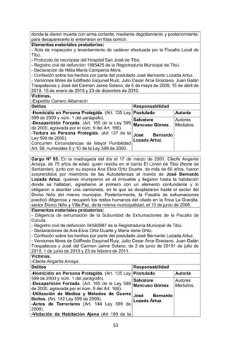 53 
donde le dieron muerte con arma cortante, mediante degollamiento y posteriormente, para desaparecerlo lo enterraron en fosa común. 
Elementos materiales probatorios: 
- Acta de inspección y levantamiento de cadáver efectuada por la Fiscalía Local de Tibú. 
- Protocolo de necropsia del Hospital San José de Tibú. 
- Registro civil de defunción 1885425 de la Registraduría Municipal de Tibú. 
- Declaración de Hilda María Camperos Mora. 
- Confesión sobre los hechos por parte del postulado José Bernardo Lozada Artuz. 
- Versiones libres de Edilfredo Esquivel Ruiz, Julio Cesar Arce Graciano, Juan Galán Trespalacios y José del Carmen Jaime Solano, de 5 de mayo de 2009, 15 de abril de 2010, 15 de enero de 2010 y 23 de diciembre de 2010. 
Víctimas. 
-Expedito Carrero Albarracín 
Delitos 
Responsabilidad 
-Homicidio en Persona Protegida. (Art. 135 Ley 599 de 2000 y núm. 1 del parágrafo). 
-Desaparición Forzada. (Art. 165 de la Ley 599 de 2000, agravada por el núm. 9 del Art. 166). 
-Tortura en Persona Protegida. (Art 137 de la Ley 599 de 2000). 
Concurren Circunstancias de Mayor Punibilidad Art. 58, numerales 5 y 10 de la Ley 599 de 2000. 
Postulado 
Autoría 
Salvatore Mancuso Gómez. 
José Bernardo Lozada Artuz. 
Autores Mediatos. 
Cargo Nº 95. En la madrugada del día el 17 de marzo de 2001, Cleofe Angarita Amaya, de 75 años de edad, quien residía en el barrio El Limón de Tibú (Norte de Santander), junto con su esposa Ana Elvia Ortiz Duarte, de más de 60 años, fueron sorprendidos por miembros de las Autodefensas al mando de José Bernardo Lozada Artuz, quienes irrumpieron en el inmueble y llegaron hasta la habitación donde se hallaban, agredieron al primero con un elemento contundente y lo obligaron a abordar una camioneta, en la que se desplazaron hasta el sector del Divino Niño del mismo municipio. Posteriormente, la Fiscalía de exhumaciones practicó diligencia y recuperó los restos humanos del citado en la finca La Granjita, sector Divino Niño y Villa Paz, de la misma municipalidad, el 13 de junio de 2008. 
Elementos materiales probatorios: 
- Diligencia de exhumación de la Subunidad de Exhumaciones de la Fiscalía de Cúcuta. 
- Registro civil de defunción 04582887 de la Registraduría Municipal de Tibú. 
- Declaraciones de Ana Elvia Ortiz Duarte y María Irene Ortiz. 
- Confesión sobre los hechos por parte del postulado José Bernardo Lozada Artuz. 
- Versiones libres de Edilfredo Esquivel Ruiz, Julio Cesar Arce Graciano, Juan Galán Trespalacios y José del Carmen Jaime Solano, de 2 de junio de 20101 de julio de 2010, 1 de junio de 2010 y 23 de febrero de 2011. 
Víctimas. 
-Cleofe Angarita Amaya. 
Delitos 
Responsabilidad 
-Homicidio en Persona Protegida. (Art. 135 Ley 599 de 2000 y núm. 1 del parágrafo). 
-Desaparición Forzada. (Art. 165 de la Ley 599 de 2000, agravada por el núm. 9 del Art. 166). 
-Utilización de Medios y Métodos de Guerra Ilícitos. (Art. 142 Ley 599 de 2000). 
-Actos de Terrorismo (Art. 144 Ley 599 de 2000). 
-Violación de Habitación Ajena (Art 189 de la 
Postulado 
Autoría 
Salvatore Mancuso Gómez. 
José Bernardo Lozada Artuz. 
Autores Mediatos. 
 