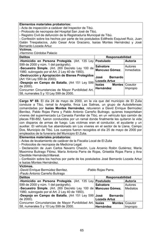 65 
Elementos materiales probatorios: 
- Acta de inspección a cadáver del Inspector de Tibú. 
- Protocolo de necropsia del Hospital San José de Tibú. 
- Registro Civil de defunción de la Registraduría Municipal de Tibú. 
- Confesión sobre los hechos por parte de los postulados Edilfredo Esquivel Ruiz, Juan Galán Trespalacios, Julio Cesar Arce Graciano, Isaías Montes Hernández y José Bernardo Lozada Artuz 
Víctimas. 
-Herminio Córdoba Palacio 
Delitos 
Responsabilidad 
-Homicidio en Persona Protegida. (Art. 135 Ley 599 de 2000 y núm. 1 del parágrafo). 
-Secuestro Simple. (Art. 269 Decreto Ley 100 de 1980, subrogado por el Art. 2 Ley 40 de 1993). 
-Destrucción y Apropiación de Bienes Protegidos (Art 154 Ley 599 de 2000). 
-Despojo en Campo de Batalla, (Art 151 Ley 599 de 2000). 
Concurren Circunstancias de Mayor Punibilidad Art. 58, numerales 5 y 10 Ley 599 de 2000. 
Postulado 
Autoría 
Salvatore Mancuso Gómez. 
José Bernardo Lozada Artuz 
Autores Inmediatos 
Isaías Montes Hernández 
Coautor Impropio 
Cargo Nº 69. El día 24 de mayo de 2000, en la vía que del municipio de El Zulia conduce a Tibú, ramal la Angelita, finca Las Salinas, un grupo de Autodefensas comandadas por Isaías Montes Hernández, retuvieron a David Enrique Bermúdez Benítez, Pablo Rojas Parra y Pablo Antonio Carreño Buitrago, quienes trasportaban víveres del supermercado La Canasta Familiar de Tibú, en un vehículo tipo camión de placas FBI-882, fueron conducidos por un ramal donde finalmente les quitaron la vida con disparos de armas de fuego. Las víctimas eran el conductor, el ayudante y un auxiliar. El vehículo fue abandonado sin Los víveres en el sector de la Llana, Campo Dos, Municipio de Tibú. Los cuerpos fueron recogidos el día 25 de mayo de 2000 por empleados de la funeraria del Municipio El Zulia. 
Elementos materiales probatorios: 
- Actas de levatamiento de cadáver de la Fiscalía Local de El Zulia 
- Protocolos de necropsia de Medicina Legal. 
- Declaración de Juan Carlos Navarro Chacón, Luis Arcenio Rolón Gutiérrez, María Maximina Buitrago Flórez, María Antonia Parra de Rojas, Griselda Rojas Parra y Ana Cleotilde HernándezVillareal. 
- Confesión sobre los hechos por parte de los postulados José Bernardo Lozada Artuz e Isaías Montes Hernández. 
Víctimas. 
-David Enrique Bermúdez Benítez. -Pablo Rojas Parra. 
-Paulo Antonio Carreño Buitrago 
Delitos 
Responsabilidad 
-Homicidio en Persona Protegida. (Art. 135 Ley 599 de 2000 y núm. 1 del parágrafo). 
-Secuestro Simple. (Art. 269 Decreto Ley 100 de 1980, subrogado por el Art. 2 Ley 40 de 1993). 
-Despojo en Campo de Batalla, (Art 151 Ley 599 de 2000). 
Concurren Circunstancias de Mayor Punibilidad Art. 58, numerales 5 y 10 Ley 599 de 2000. 
Postulado 
Autoría 
Salvatore Mancuso Gómez. 
José Bernardo Lozada Artuz 
Autores Mediatos 
Isaías Montes Hernández 
Coautor Impropio 
 