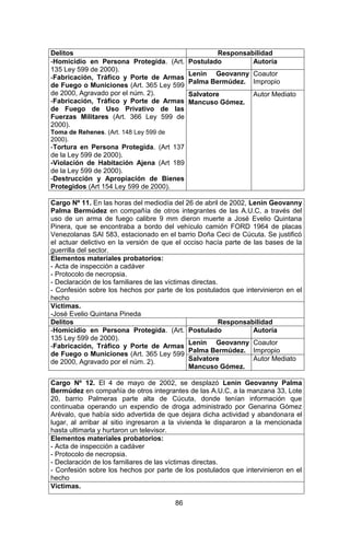 86 
Delitos 
Responsabilidad 
-Homicidio en Persona Protegida. (Art. 135 Ley 599 de 2000). 
-Fabricación, Tráfico y Porte de Armas de Fuego o Municiones (Art. 365 Ley 599 de 2000, Agravado por el núm. 2). 
-Fabricación, Tráfico y Porte de Armas de Fuego de Uso Privativo de las Fuerzas Militares (Art. 366 Ley 599 de 2000). 
Toma de Rehenes. (Art. 148 Ley 599 de 2000). 
-Tortura en Persona Protegida. (Art 137 de la Ley 599 de 2000). 
-Violación de Habitación Ajena (Art 189 de la Ley 599 de 2000). 
-Destrucción y Apropiación de Bienes Protegidos (Art 154 Ley 599 de 2000). 
Postulado 
Autoría 
Lenin Geovanny Palma Bermúdez. 
Coautor Impropio 
Salvatore Mancuso Gómez. 
Autor Mediato 
Cargo Nº 11. En las horas del mediodía del 26 de abril de 2002, Lenin Geovanny Palma Bermúdez en compañía de otros integrantes de las A.U.C, a través del uso de un arma de fuego calibre 9 mm dieron muerte a José Evelio Quintana Pinera, que se encontraba a bordo del vehículo camión FORD 1964 de placas Venezolanas SAI 583, estacionado en el barrio Doña Ceci de Cúcuta. Se justificó el actuar delictivo en la versión de que el occiso hacía parte de las bases de la guerrilla del sector. 
Elementos materiales probatorios: 
- Acta de inspección a cadáver 
- Protocolo de necropsia. 
- Declaración de los familiares de las víctimas directas. 
- Confesión sobre los hechos por parte de los postulados que intervinieron en el hecho 
Víctimas. 
-José Evelio Quintana Pineda 
Delitos 
Responsabilidad 
-Homicidio en Persona Protegida. (Art. 135 Ley 599 de 2000). 
-Fabricación, Tráfico y Porte de Armas de Fuego o Municiones (Art. 365 Ley 599 de 2000, Agravado por el núm. 2). 
Postulado 
Autoría 
Lenin Geovanny Palma Bermúdez. 
Coautor Impropio 
Salvatore Mancuso Gómez. 
Autor Mediato 
Cargo Nº 12. El 4 de mayo de 2002, se desplazó Lenin Geovanny Palma Bermúdez en compañía de otros integrantes de las A.U.C, a la manzana 33, Lote 20, barrio Palmeras parte alta de Cúcuta, donde tenían información que continuaba operando un expendio de droga administrado por Genarina Gómez Arévalo, que había sido advertida de que dejara dicha actividad y abandonara el lugar, al arribar al sitio ingresaron a la vivienda le dispararon a la mencionada hasta ultimarla y hurtaron un televisor. 
Elementos materiales probatorios: 
- Acta de inspección a cadáver 
- Protocolo de necropsia. 
- Declaración de los familiares de las víctimas directas. 
- Confesión sobre los hechos por parte de los postulados que intervinieron en el hecho 
Víctimas.  