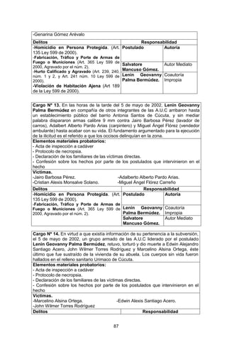 87 
-Genarina Gómez Arévalo 
Delitos 
Responsabilidad 
-Homicidio en Persona Protegida. (Art. 135 Ley 599 de 2000). 
-Fabricación, Tráfico y Porte de Armas de Fuego o Municiones (Art. 365 Ley 599 de 2000, Agravado por el núm. 2). 
-Hurto Calificado y Agravado (Art. 239, 240, núm. 1 y 2, y Art. 241 núm. 10 Ley 599 de 2000). 
-Violación de Habitación Ajena (Art 189 de la Ley 599 de 2000). 
Postulado 
Autoría 
Salvatore Mancuso Gómez. 
Autor Mediato 
Lenin Geovanny Palma Bermúdez. 
Coautoría Impropia 
Cargo Nº 14. En virtud a que existía información de su pertenencia a la subversión, el 5 de mayo de 2002, un grupo armado de las A.U.C liderado por el postulado Lenin Geovanny Palma Bermúdez, retuvo, torturó y dio muerte a Edwin Alejandro Santiago Acero, John Wilmer Torres Rodríguez y Marcelino Alsina Ortega, éste último que fue sustraído de la vivienda de su abuela. Los cuerpos sin vida fueron hallados en el relleno sanitario Urimaco de Cúcuta. 
Elementos materiales probatorios: 
- Acta de inspección a cadáver 
- Protocolo de necropsia. 
- Declaración de los familiares de las víctimas directas. 
- Confesión sobre los hechos por parte de los postulados que intervinieron en el hecho 
Víctimas. 
-Marcelino Alsina Ortega. -Edwin Alexis Santiago Acero. 
-John Wilmer Torres Rodríguez 
Delitos 
Responsabilidad 
Cargo Nº 13. En las horas de la tarde del 5 de mayo de 2002, Lenin Geovanny Palma Bermúdez en compañía de otros integrantes de las A.U.C arribaron hasta un establecimiento público del barrio Antonia Santos de Cúcuta, y sin mediar palabra dispararon armas calibre 9 mm contra Jairo Barbosa Pérez (lavador de carros), Adalbert Alberto Pardo Arias (carpintero) y Miguel Ángel Flórez (vendedor ambulante) hasta acabar con su vida. El fundamento argumentado para la ejecución de la ilicitud es el referido a que los occisos delinquían en la zona. 
Elementos materiales probatorios: 
- Acta de inspección a cadáver 
- Protocolo de necropsia. 
- Declaración de los familiares de las víctimas directas. 
- Confesión sobre los hechos por parte de los postulados que intervinieron en el hecho 
Víctimas. 
-Jairo Barbosa Pérez. -Adalberto Alberto Pardo Arias. 
-Cristian Alexis Monsalve Solano. -Miguel Ángel Flórez Carreño 
Delitos 
Responsabilidad 
-Homicidio en Persona Protegida. (Art. 135 Ley 599 de 2000). 
-Fabricación, Tráfico y Porte de Armas de Fuego o Municiones (Art. 365 Ley 599 de 2000, Agravado por el núm. 2). 
Postulado 
Autoría 
Lenin Geovanny Palma Bermúdez. 
Coautoría Impropia 
Salvatore Mancuso Gómez. 
Autor Mediato  