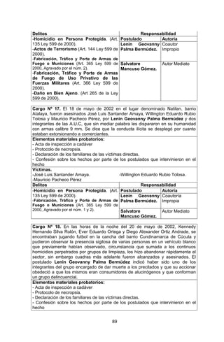 89 
Delitos 
Responsabilidad 
-Homicidio en Persona Protegida. (Art. 135 Ley 599 de 2000). 
-Actos de Terrorismo (Art. 144 Ley 599 de 2000). 
-Fabricación, Tráfico y Porte de Armas de Fuego o Municiones (Art. 365 Ley 599 de 2000, Agravado por el núm. 2). 
-Fabricación, Tráfico y Porte de Armas de Fuego de Uso Privativo de las Fuerzas Militares (Art. 366 Ley 599 de 2000). 
-Daño en Bien Ajeno. (Art 265 de la Ley 599 de 2000). 
Postulado 
Autoría 
Lenin Geovanny Palma Bermúdez. 
Coautor Impropio 
Salvatore Mancuso Gómez. 
Autor Mediato 
Cargo Nº 17. El 18 de mayo de 2002 en el lugar denominado Natilan, barrio Atalaya, fueron asesinados José Luis Santander Amaya, Willington Eduardo Rubio Tolosa y Mauricio Pacheco Pérez, por Lenin Geovanny Palma Bermúdez y dos integrantes de las A.U.C, que sin mediar palabra les dispararon en su humanidad con armas calibre 9 mm. Se dice que la conducta ilícita se desplegó por cuanto estaban extorsionando a comerciantes. 
Elementos materiales probatorios: 
- Acta de inspección a cadáver 
- Protocolo de necropsia. 
- Declaración de los familiares de las víctimas directas. 
- Confesión sobre los hechos por parte de los postulados que intervinieron en el hecho 
Víctimas. 
-José Luis Santander Amaya. -Willington Eduardo Rubio Tolosa. 
-Mauricio Pacheco Pérez 
Delitos 
Responsabilidad 
-Homicidio en Persona Protegida. (Art. 135 Ley 599 de 2000). 
-Fabricación, Tráfico y Porte de Armas de Fuego o Municiones (Art. 365 Ley 599 de 2000, Agravado por el núm. 1 y 2). 
Postulado 
Autoría 
Lenin Geovanny Palma Bermúdez. 
Coautoría Impropia 
Salvatore Mancuso Gómez. 
Autor Mediato 
Cargo Nº 18. En las horas de la noche del 20 de mayo de 2002, Kennedy Hernando Silva Rolón, Ever Eduardo Ortega y Diego Alexander Ortiz Andrade, se encontraban jugando futbol en la cancha del barrio Cundinamarca de Cúcuta y pudieron observar la presencia sigilosa de varias personas en un vehículo blanco que previamente habían observado, circunstancia que sumada a los continuos homicidios perpetrados por grupos de limpieza, los hizo abandonar rápidamente el sector, sin embargo cuadras más adelante fueron alcanzados y asesinados. El postulado Lenin Geovanny Palma Bermúdez indicó haber sido uno de los integrantes del grupo encargado de dar muerte a los precitados y que su accionar obedeció a que los mismos eran consumidores de alucinógenos y que conforman un grupo delincuencial. 
Elementos materiales probatorios: 
- Acta de inspección a cadáver 
- Protocolo de necropsia. 
- Declaración de los familiares de las víctimas directas. 
- Confesión sobre los hechos por parte de los postulados que intervinieron en el hecho  