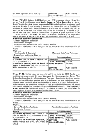 91 
de 2000, Agravado por el núm. 2). 
Salvatore Mancuso Gómez. 
Autor Mediato 
Cargo Nº 21. El 8 de junio de 2002, siendo las 14:45 horas, dos sujetos integrantes de las A.U.C, identificados como Lenin Geovanny Palma Bermúdez, Y Helmer Darío Atencia González, lanzan una granada M 26, debajo del puente ubicado en el canal de la calle 5 con avenida 8, ocupado por indigentes, con la finalidad de asesinar y causar daño indiscriminadamente a todas las personas que allí se encontraran, al señalar que era un sitio donde se expendía y consumía droga, acción delictiva que causó la muerte a un indigente a quien apodaban como “Chaolin, Jobo O El Karateka”, así mismo se le causó heridas con las esquirlas a Mercedes De La Rosa Atehortua Arias Y A Orley Alfonso Velásquez Cáceres. 
Elementos materiales probatorios: 
- Acta de inspección a cadáver 
- Protocolo de necropsia. 
- Declaración de los familiares de las víctimas directas. 
- Confesión sobre los hechos por parte de los postulados que intervinieron en el hecho 
Víctimas. 
-“Chaolin, Jobo O Karateka”. -Mercedes de la Rosa Atehortua. 
-Orley Alfonso Velásquez Cáceres. 
Delitos 
Responsabilidad 
-Homicidio en Persona Protegida. (Art. 135 Ley 599 de 2000). 
-Fabricación, Tráfico y Porte de Armas de Fuego o Municiones (Art. 365 Ley 599 de 2000, Agravado por el núm. 2). 
Postulado 
Autoría 
Lenin Geovanny Palma Bermúdez. 
Coautor Impropio 
Salvatore Mancuso Gómez. 
Autor Mediato 
Cargo Nº 22. En las horas de la noche del 13 de junio de 2003, frente a un establecimiento comercial del barrio Los Alpes de Cúcuta, departían Gerson Alex Solano Pacheco, Ramón Alfonso Jacome Pacheco y Juan Carlos Jiménez, cuando fueron sorprendidos por sujetos que se movilizaban en una motocicleta y que dispararon en contra de ellos ocasionándole la muerte al primero de los citados y lesiones a los dos restantes, el segundo, con posterioridad fallece en el centro hospitalario a donde fue remitido. Con posterioridad el postulado Lenin Geovanny Palma Bermúdez, señaló que coordinó el referido accionar que sustentó en el hecho que las víctimas eran señalados como delincuentes. 
Elementos materiales probatorios: 
- Acta de inspección a cadáver 
- Protocolo de necropsia. 
- Declaración de los familiares de las víctimas directas. 
- Confesión sobre los hechos por parte de los postulados que intervinieron en el hecho 
Víctimas. 
-Gerson Alex Solano Pacheco. -Ramón Alonso Jacome Pacheco. 
-Juan Carlos Jiménez 
Delitos 
Responsabilidad 
-Homicidio Agravado. (Art. 103 de la Ley 599 de 2000, en concordancia con el núm. 4, 7 y 8 del Art. 104). 
-Tentativa de Homicidio Agravado, (la norma referida más el Art. 27 Ley 599 de 2000). 
Postulado 
Autoría 
Lenin Geovanny Palma Bermúdez. 
Coautor Impropio 
Salvatore Mancuso Gómez. 
Autor Mediato 
 